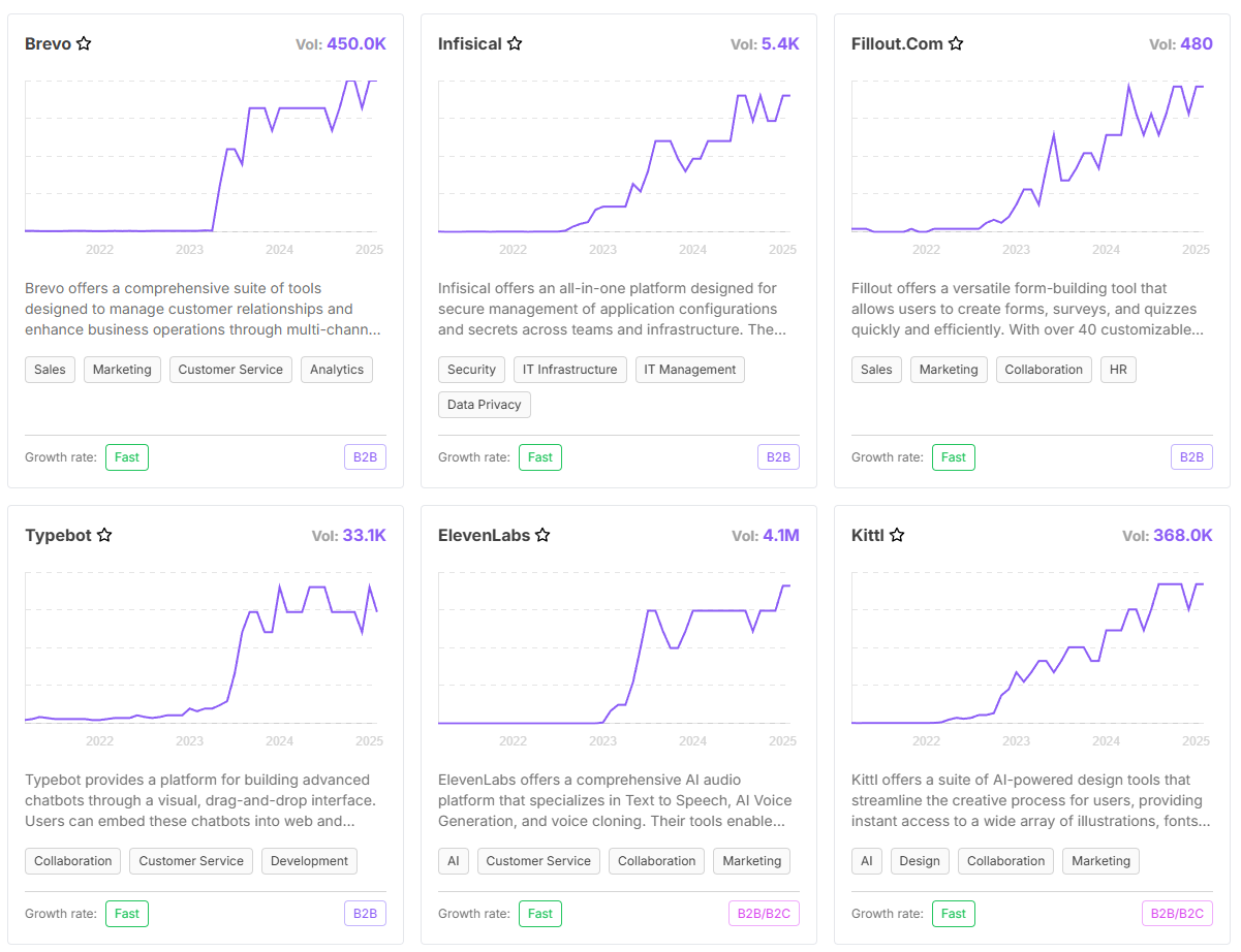 SaaSy Trends database preview